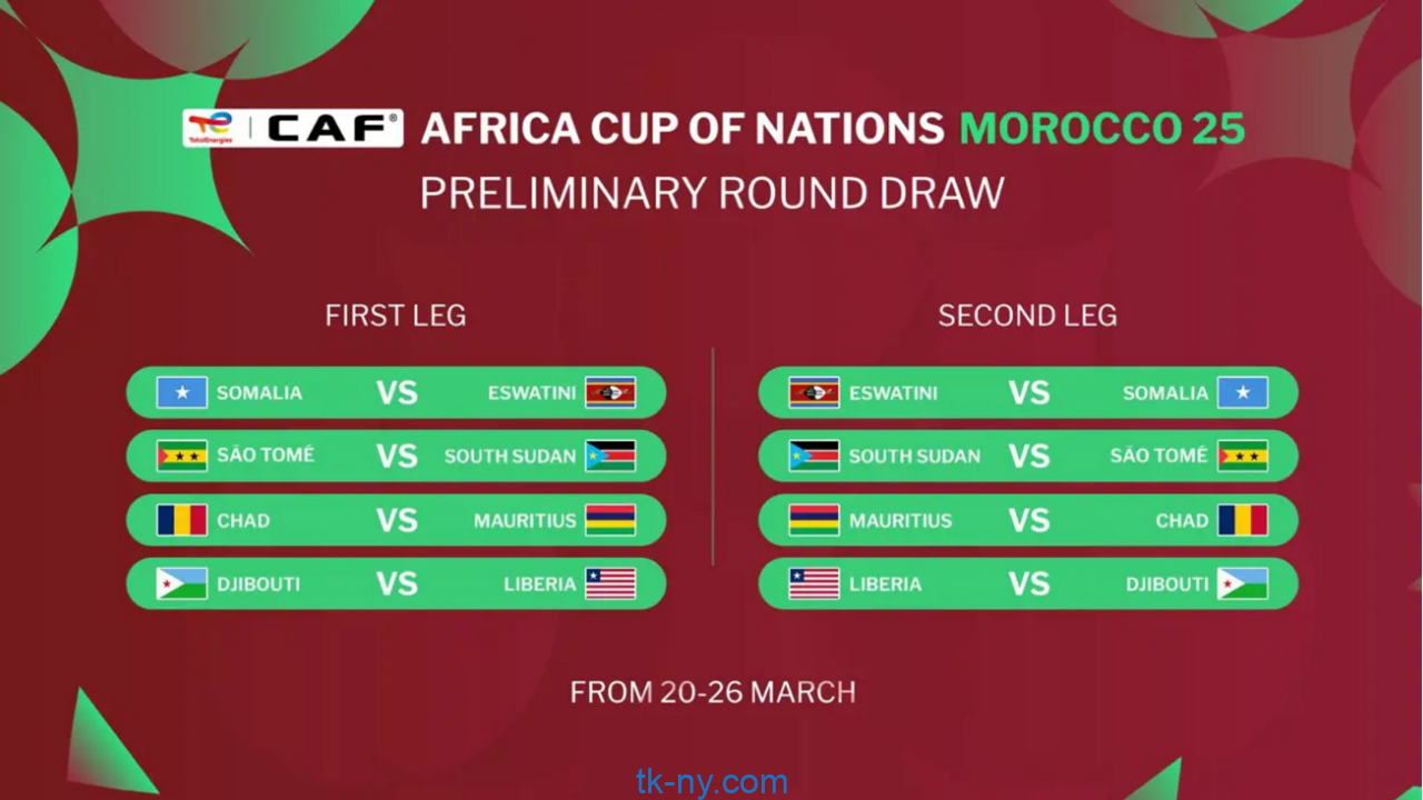 The Confederation of African Football reveals the preliminary round draw